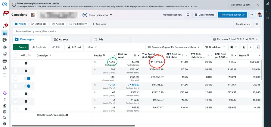 Meta Ads Manager — Real Results
